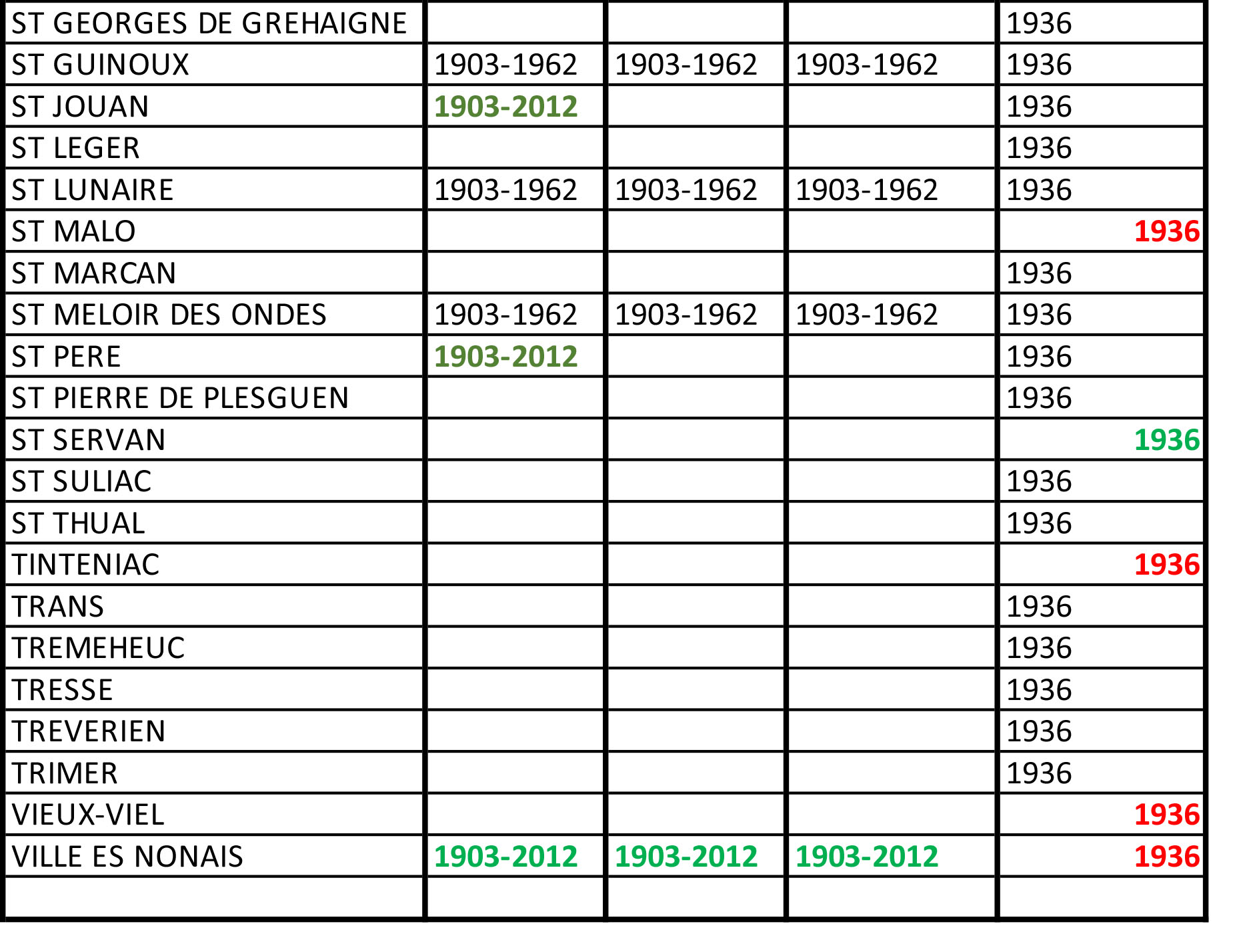 Liste Des Communes